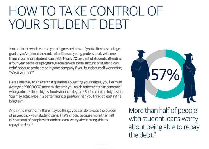 How To Take Control of Your Student Debt