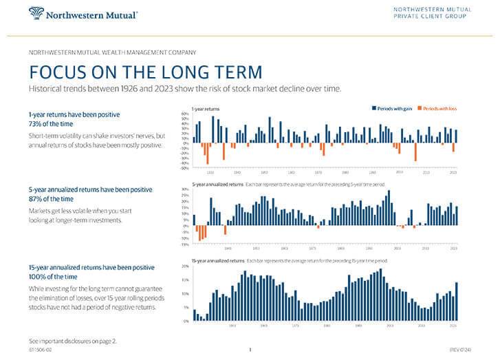 The Investment Concept Page Collection