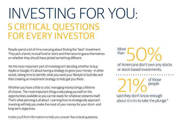 Investing Basics